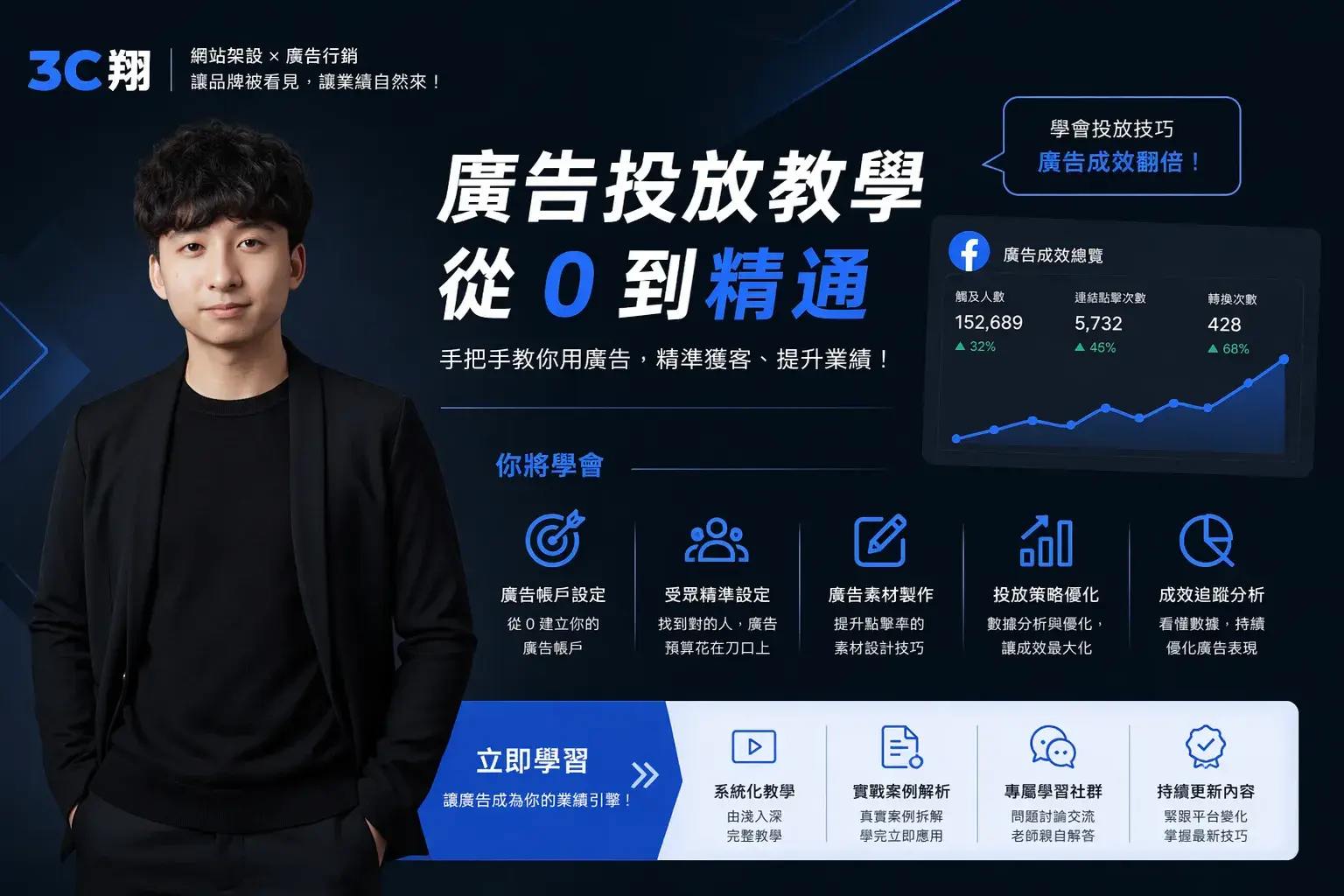 廣告投放一對一教學